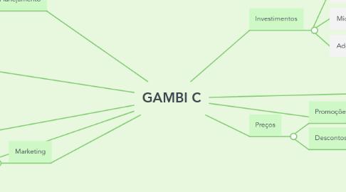 Mind Map: GAMBI C