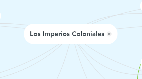 Mind Map: Los Imperios Coloniales