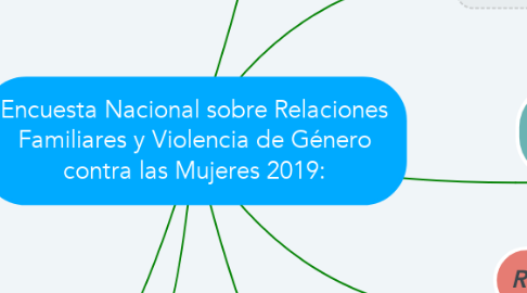 Mind Map: Encuesta Nacional sobre Relaciones Familiares y Violencia de Género contra las Mujeres 2019: