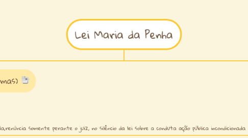 Mind Map: Lei Maria da Penha