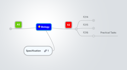 Mind Map: Biology