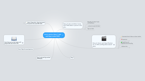 Mind Map: Love is stories. Story 1. Luke and Vijay London 2020