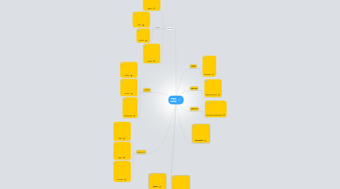 Mind Map: mapa mental