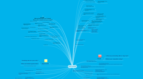 Mind Map: SWOT Analüüs