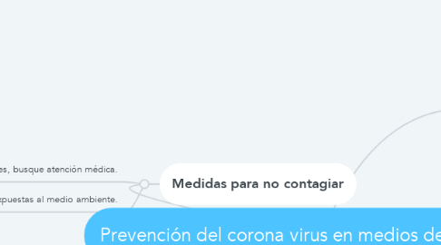 Mind Map: Prevención del corona virus en medios de transportes