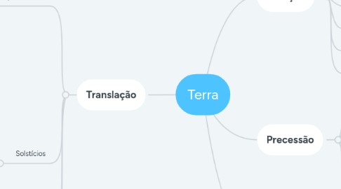 Mind Map: Terra