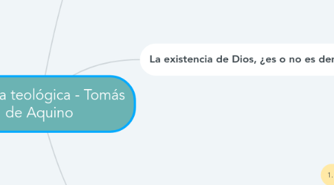 Mind Map: La suma teológica - Tomás de Aquino