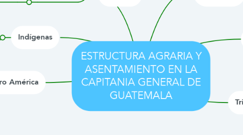 Mind Map: ESTRUCTURA AGRARIA Y ASENTAMIENTO EN LA CAPITANIA GENERAL DE GUATEMALA