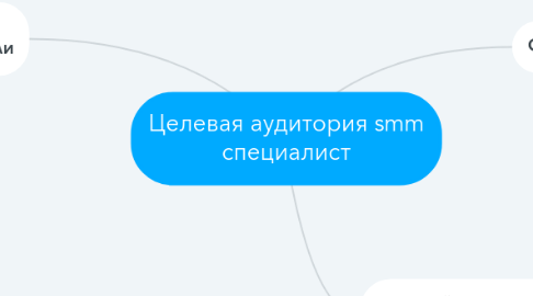 Mind Map: Целевая аудитория smm специалист