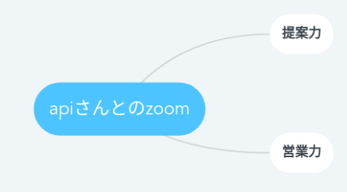 Mind Map: apiさんとのzoom