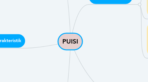 Mind Map: PUISI