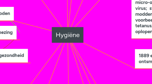 Mind Map: Hygiëne