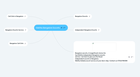 Mind Map: Nikitha Bangalore Escorts