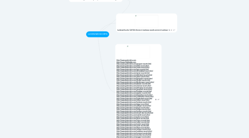 Mind Map: LUCKNOW ESCORTS