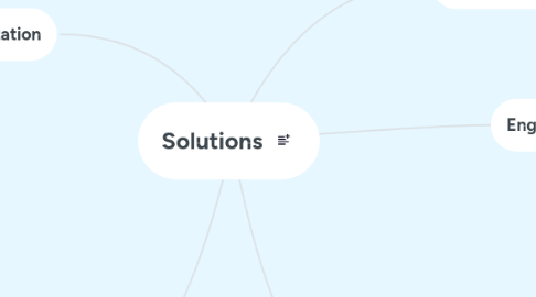 Mind Map: Solutions