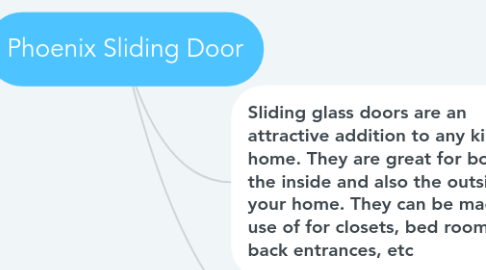 Mind Map: Phoenix Sliding Door