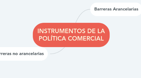 Mind Map: INSTRUMENTOS DE LA POLÍTICA COMERCIAL