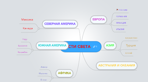 Mind Map: ЧАСТИ СВЕТА