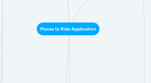 Mind Map: Places to Ride Application