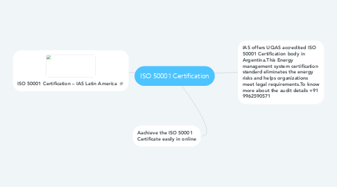 Mind Map: ISO 50001 Certification