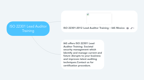 Mind Map: ISO 22301 Lead Auditor Training