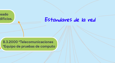 Mind Map: Estandares de la red