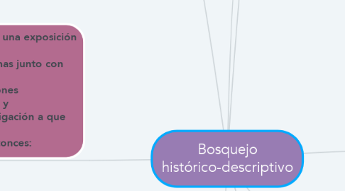 Mind Map: Bosquejo histórico-descriptivo