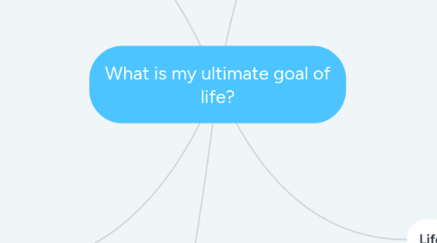 Mind Map: What is my ultimate goal of life?