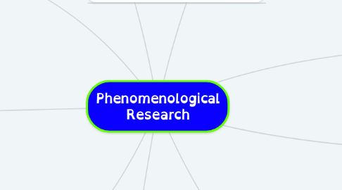 Mind Map: Phenomenological Research