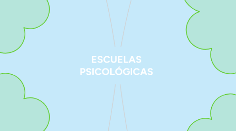 Mind Map: ESCUELAS PSICOLÓGICAS