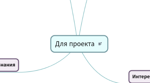 Mind Map: Для проекта