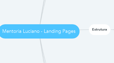 Mind Map: Mentoria Luciano - Landing Pages