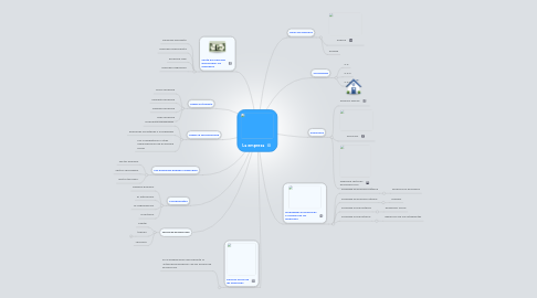 Mind Map: La empresa