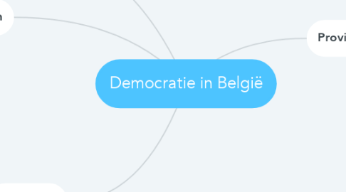 Mind Map: Democratie in België