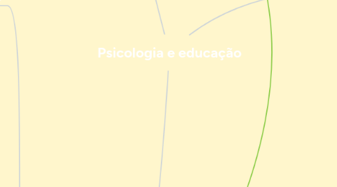 Mind Map: Psicologia e educação