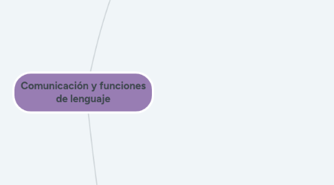 Mind Map: Comunicación y funciones de lenguaje