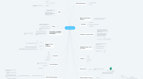 Mind Map: Primeiros passos