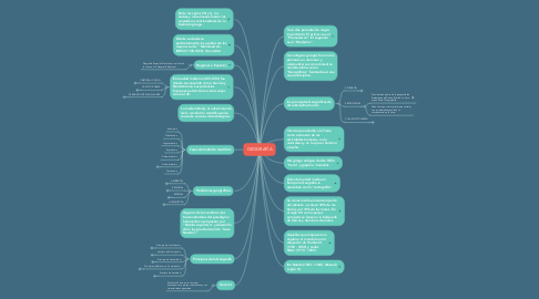 Mind Map: GEOGRAFÍA