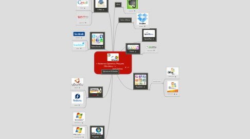 Mind Map: <-Sistemes Operatius /Paquets Ofimàtics --> Joel Arribas Medina