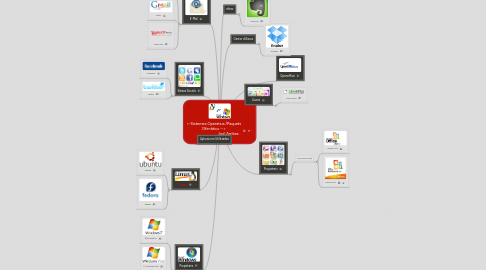 Mind Map: <-Sistemes Operatius /Paquets Ofimàtics -->                               Joel Arribas Medina