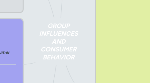 Mind Map: GROUP INFLUENCES AND CONSUMER BEHAVIOR