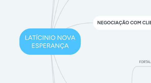 Mind Map: LATÍCINIO NOVA ESPERANÇA