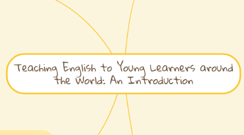 Mind Map: Teaching English to Young Learners around the World: An Introduction
