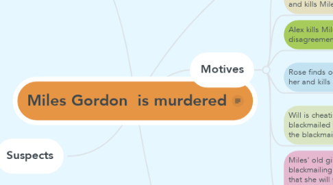 Mind Map: Miles Gordon  is murdered