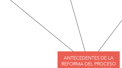 Mind Map: ANTECEDENTES DE LA REFORMA DEL PROCESO LABORAL EN EL PERÚ