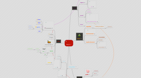 Mind Map: RIPLEY