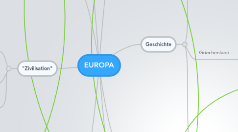 Mind Map: EUROPA