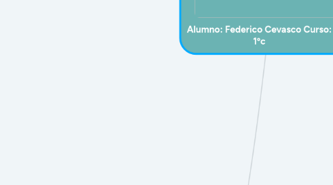 Mind Map: Alumno: Federico Cevasco Curso: 1ºc