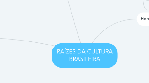 Mind Map: RAÍZES DA CULTURA BRASILEIRA