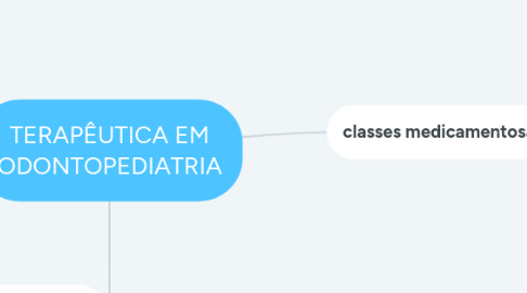 Mind Map: TERAPÊUTICA EM ODONTOPEDIATRIA